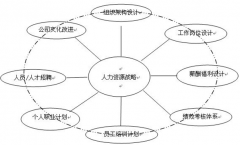 誰有好的人力資源管理軟件介紹？