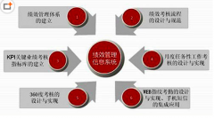 使用人力資源管理軟件有哪些好處？
