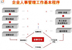 人力資源管理系統(tǒng)軟件，品牌推薦！