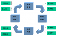 我是做人力資源的，想了解泛普軟件的人力資源有什么作用？