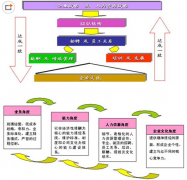 什么是人力資源管理信息系統(tǒng)？