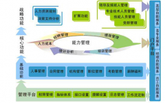 通用型人力資源管理信息系統(tǒng)是什么？