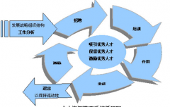 人力資源管理系統(tǒng)與人力資源管理信息系統(tǒng)的區(qū)別？