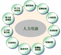 如何快速實現(xiàn)HR管理信息化？