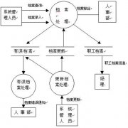 關(guān)于購買人事檔案軟件的？