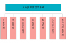 哪里有比較好點(diǎn)的免費(fèi)人力資源管理系統(tǒng)？
