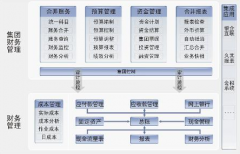 出納如何選用財(cái)務(wù)軟件？
