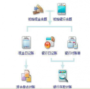 出納需要用到財(cái)務(wù)軟件嗎？各種財(cái)務(wù)軟件的使用方法相同嗎？