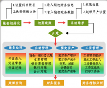 有沒(méi)有出納用的軟件？出納的憑證是不是用財(cái)務(wù)軟件做？