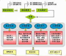 企業(yè)的出納是用財務(wù)軟件處理業(yè)務(wù)，那一般都有哪些呢？