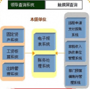 如果用了財務(wù)軟件出納就不能看財務(wù)做的帳嗎？