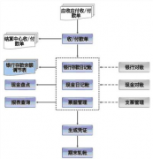 怎么填制記賬憑證？是通過財(cái)務(wù)軟件打印出來的？