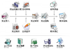 常用的會(huì)計(jì)軟件有哪些？