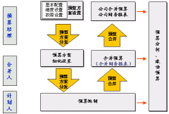 建筑工程預(yù)算軟件怎么使用？