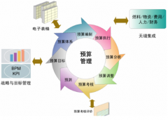 室內工程造價預算軟件！