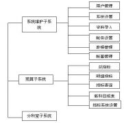 工程中常用的預(yù)算軟件有哪些？