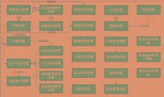 建筑預(yù)算用什么軟件最好？