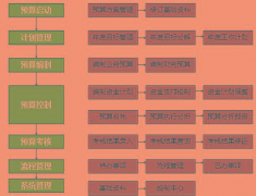 預(yù)算軟件必須用加密鎖才能用嗎？