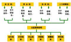 哪里有專業(yè)的建筑工程預(yù)算軟件？