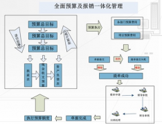 請(qǐng)問工程造價(jià)預(yù)算方面的軟件有哪些？