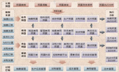 全面預(yù)算管理軟件哪家好？