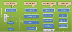 中小型企業(yè)用什么預(yù)算管理軟件比較好？