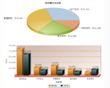 大家?guī)兔榻B一個預(yù)算軟件公司吧！