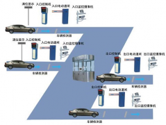 費(fèi)用的管理重點(diǎn)是否就在于對費(fèi)用的控制？