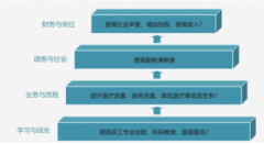 會(huì)員卡積分管理系統(tǒng)哪家好？怎么選擇？