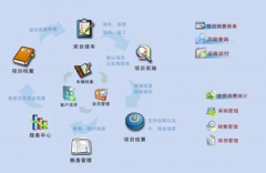 能管理會(huì)員資料的積分卡管理系統(tǒng)？