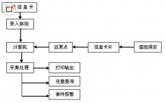 有沒(méi)有免費(fèi)的小型企業(yè)人力資源管理軟件？