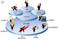 人力資源管理軟件，求推薦！