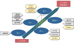 請(qǐng)大家?guī)臀彝扑]一些比較好的人力資源管理軟件來管理。謝謝