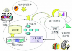 國內(nèi)有哪些出色的文件管理系統(tǒng)？