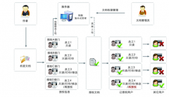 免費(fèi)版企業(yè)文檔管理系統(tǒng)？