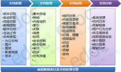 文檔安全管理系統(tǒng)有什么用？