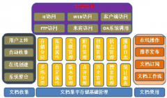 文件管理系統(tǒng)有什么作用？