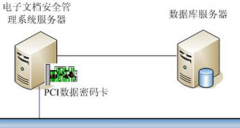 哪個(gè)文檔管理系統(tǒng)比較好用，急！
