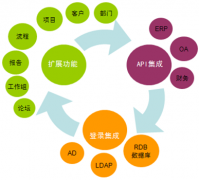 哪個(gè)文件管理系統(tǒng)好？