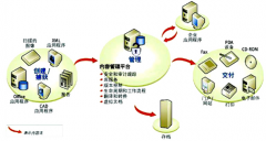 文件管理系統(tǒng)有哪些作用？
