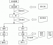 誰有文件管理系統(tǒng)？