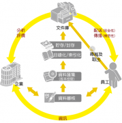 本地項目文件管理軟件哪個好？