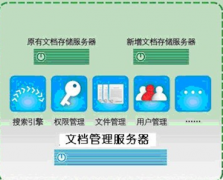 誰有比較好的文檔管理軟件共享一下，謝謝！