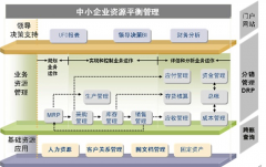 文檔安全管理系統(tǒng)有哪些用？
