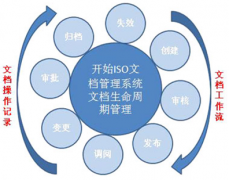 文件管理軟件就是管理文件的嗎？還是有其他用途的？