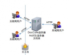 文檔管理系統(tǒng)具體的功能有哪些啊？