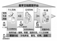 請(qǐng)推薦一個(gè)文檔管理軟件？