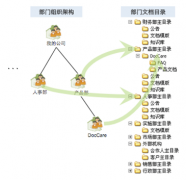求一款免費(fèi)文檔管理軟件！謝謝！