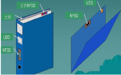 怎樣選擇一款好的文檔管理軟件？