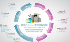 求一款文件管理軟件，要求可以在線查看編輯，郵件外發(fā)，加密文件！